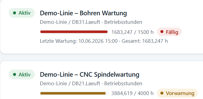 Zwei Wartungszähler: „Bohren Wartung“ mit rotem Balken, 1683 von 1500 Stunden, Kennzeichnung „Fällig“; darunter „CNC Spindelwartung“ mit gelbem Balken, 3884 von 4000 Stunden, „Vorwarnung“