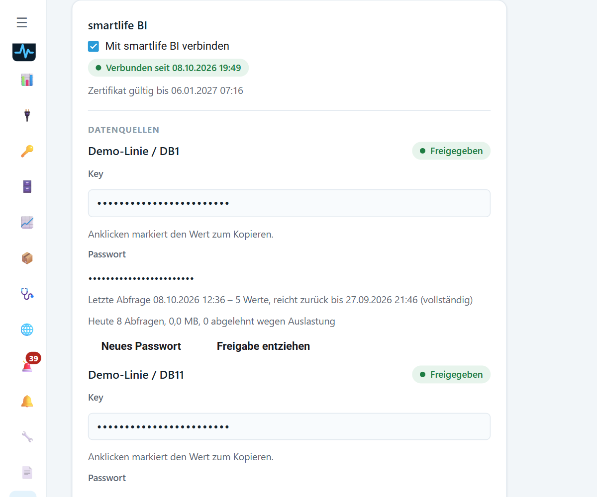Einstellungen der Box: Karte smartlife BI mit Verbindungsstatus, Gültigkeit des Zertifikats und zwei freigegebenen Datenquellen, Zugangsdaten verdeckt